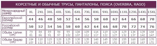 3хл мужской это какой. ХЛ российский размер женский. ХL размер женской одежды. Таблица размеров ХЛ. Размерная сетка женской одежды ХЛ.